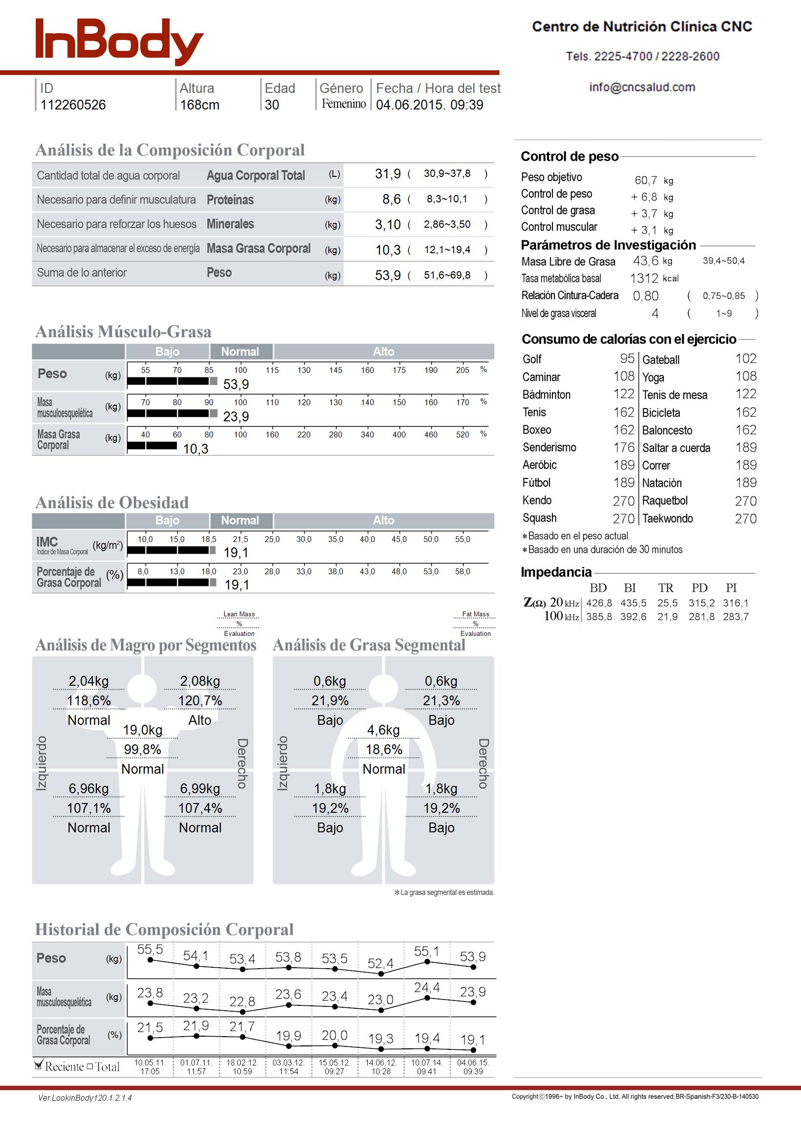 Analisis Inbody 230
